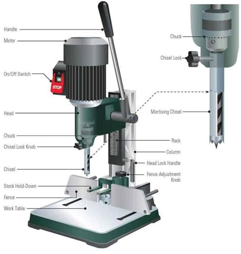 Hollow Chisel Mortiser – WoodBin - balustradellc