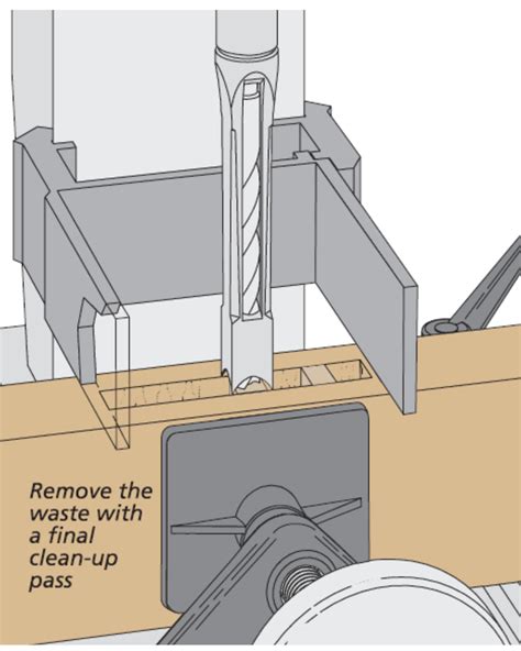 Hollow chisel mortisers for wood - The Saw Centre - balustradellc