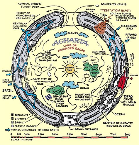 Hollow Earth Map - balustradellc