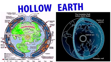 Hollow Earth Theory Bahwa Bumi Berongga - balustradellc