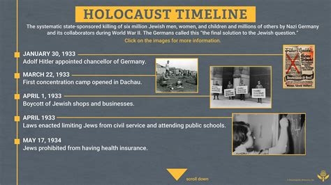 Holocaust | Definition, Concentration Camps, History, - wintechmobiles.com