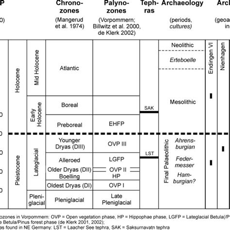 Holocene and Latest Pleistocene Paleoceanography of the Northeast ... - raincitystudios.com