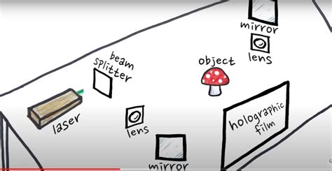 Hologram: Pengertian, Prinsip Kerja, Komponen, dan … - balustradellc