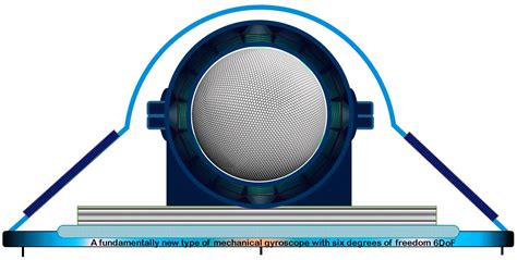 Holographic principle, experimental check - wintechmobiles.com