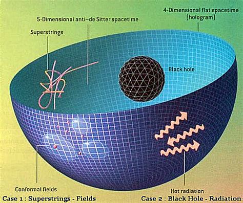 Holographic principle - balustradellc