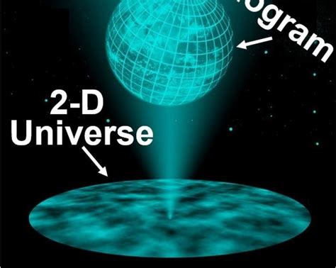 Holographic Universe Principle - wintechmobiles.com