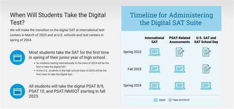 Home – SAT Suite of Assessments | College Board - wintechmobiles.com