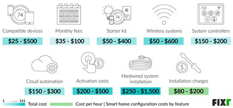 Home Automation System Cost Calculator for New Build Smart Homes - balustradellc