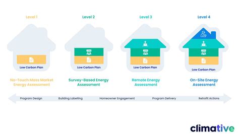 Home Energy Assessments - Department of Energy - coolestguyplanet.net