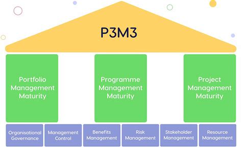 Home of Project Management | Project Management … - balustradellc