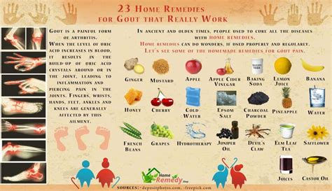 Home Remedies for Gout - HowStuffWorks - raincitystudios.com