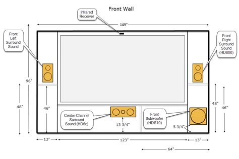 Home Theater Speaker Layout Options - Audio Advice - balustradellc