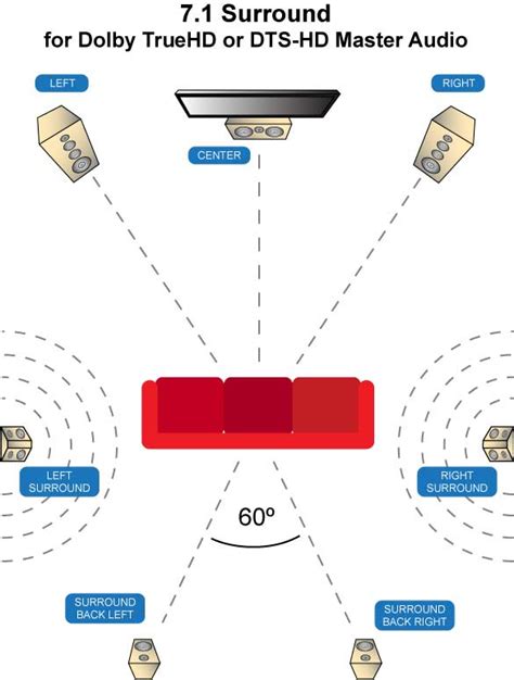 Home Theater Speaker Placement - Auralex Acoustics - balustradellc