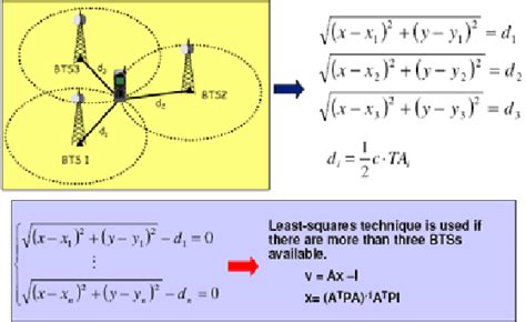 HOME The TA Method