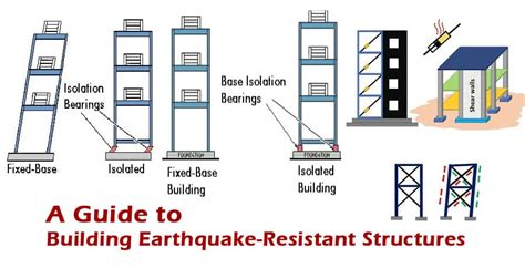 Homebuilder's Guide to Earthquake-Resistant Design and Construction - balustradellc