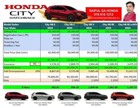 Honda City Hatchback Price list & Monthly in Malaysia - raincitystudios.com