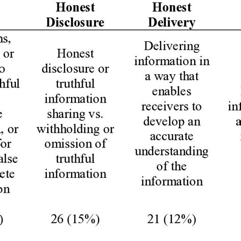 Honest Behavior: Truth-Seeking, Belief-Speaking, and Fostering ... - balustradellc