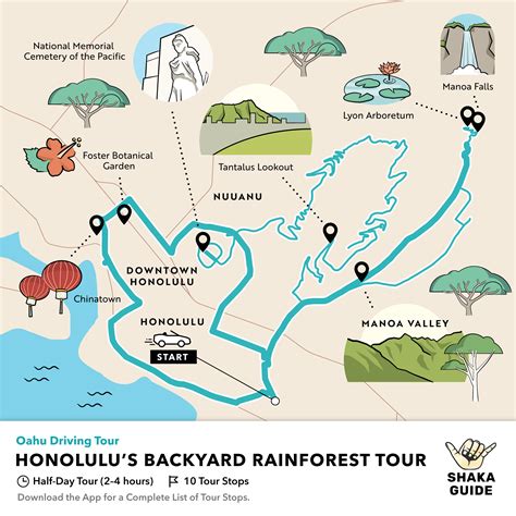 Honolulu Backyard Rainforest Tour Itinerary - Shaka … - balustradellc
