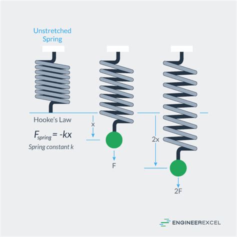 Hooke's Law: Understanding Spring Mechanics - wintechmobiles.com