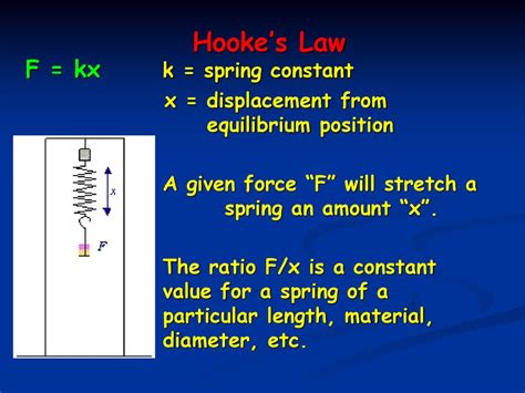 Hooke Law.docx - Title: Hooke's Law-Simple Harmonic Motion... - wintechmobiles.com