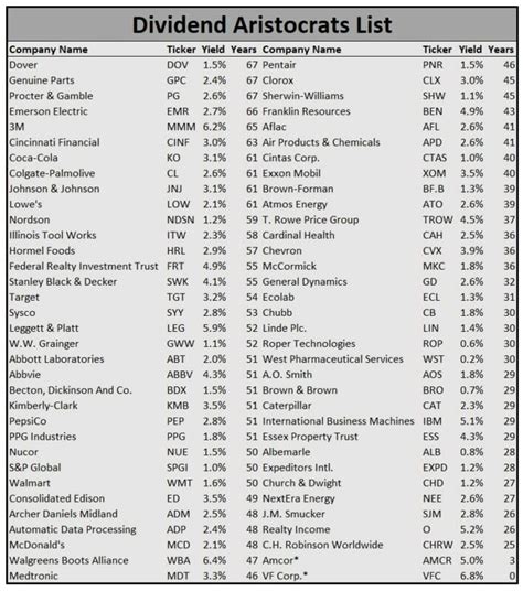 Hope for the Best and Plan for the Worst: The 5 Safest Dividend Aristocrats - balustradellc