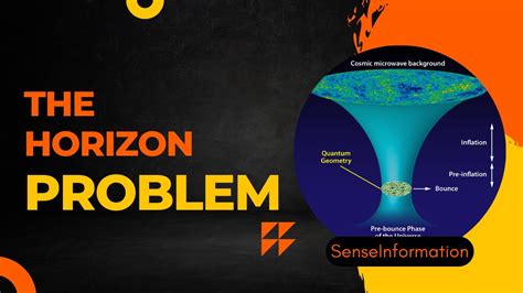 Horizon problem - muktibox.com