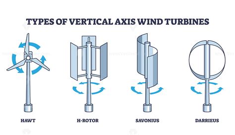 Horizontal Windmills - wintechmobiles.com