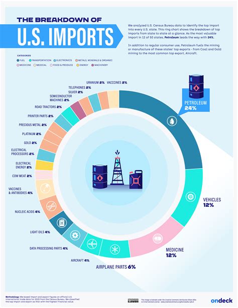 HORNING SUPPLY INC U.S. Import Activity