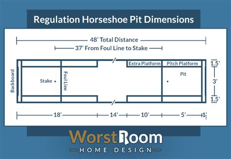 Horseshoe Pit Size (Backyard & Regulation Dimensions) - raincitystudios.com