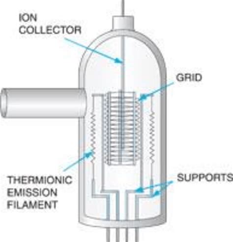 Hot cathode - balustradellc