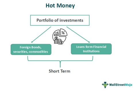 HOT MONEY NET INFLOW LUMIIT