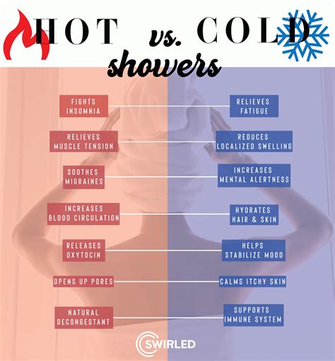 Hot Shower vs Cold Shower – Which one is better for ... - balustradellc
