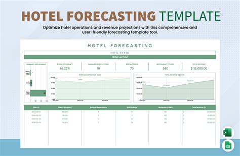 Hotel Forecast - Hotel Forecasting Model and Tool - coolestguyplanet.net