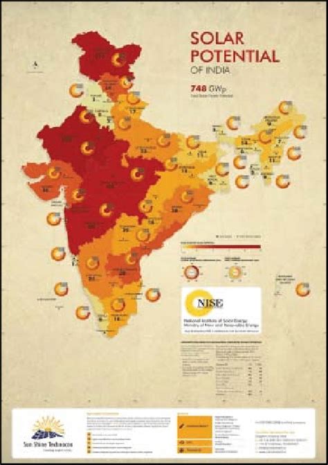 Hotspots of solar potential in India - wintechmobiles.com