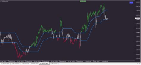 Hott Lott (candles + btn) Indicator For MT4 - Download FREE - balustradellc