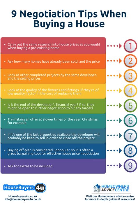 House Price Negotiation Tips (1): The Easiest! - balustradellc