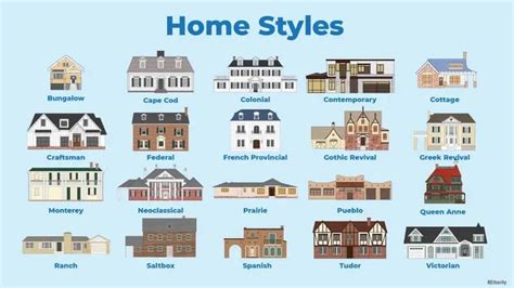 House Styles: The Look of the American Home - balustradellc