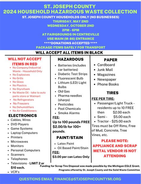 HOUSEHOLD HAZARDOUS WASTE DAY Mendon MA