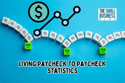 Households Living Paycheck to Paycheck Statistics 2024 - balustradellc