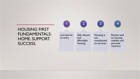 Housing First - National Alliance to End Homelessness - balustradellc