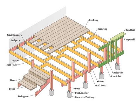 How a Deck is Constructed | HGTV - balustradellc