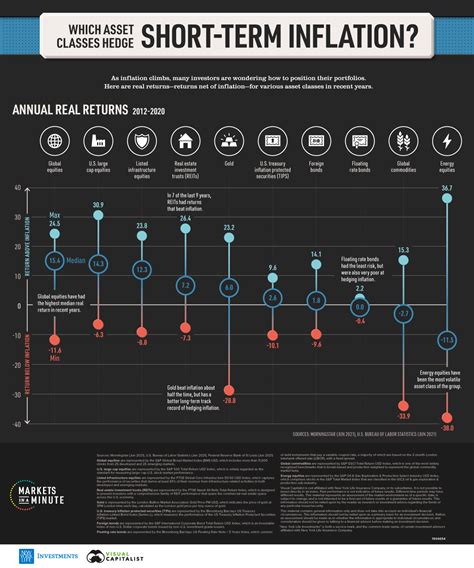 How a DST Can be Used to Hedge Against Inflation - JTC - balustradellc