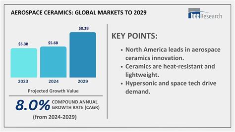How Aerospace Ceramics Are Shaping the Future of … - wintechmobiles.com