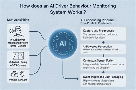 How AI Improves Driver Behavior Monitoring - coolestguyplanet.net