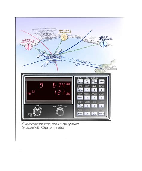 How Aircraft Navigated Before GPS - wintechmobiles.com