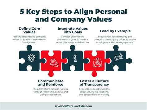 How Aligning Personal and Company Values Leads to … - balustradellc