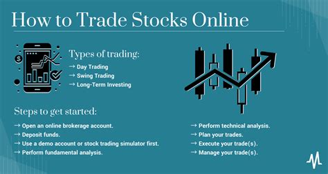 How and Where to Invest in Stocks Online - balustradellc
