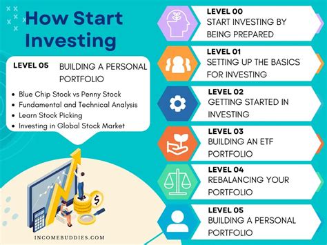 How and Where to Start Investing in the S&P 500: A … - balustradellc
