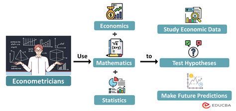 How are Econometrics & Data Science Related? - wintechmobiles.com