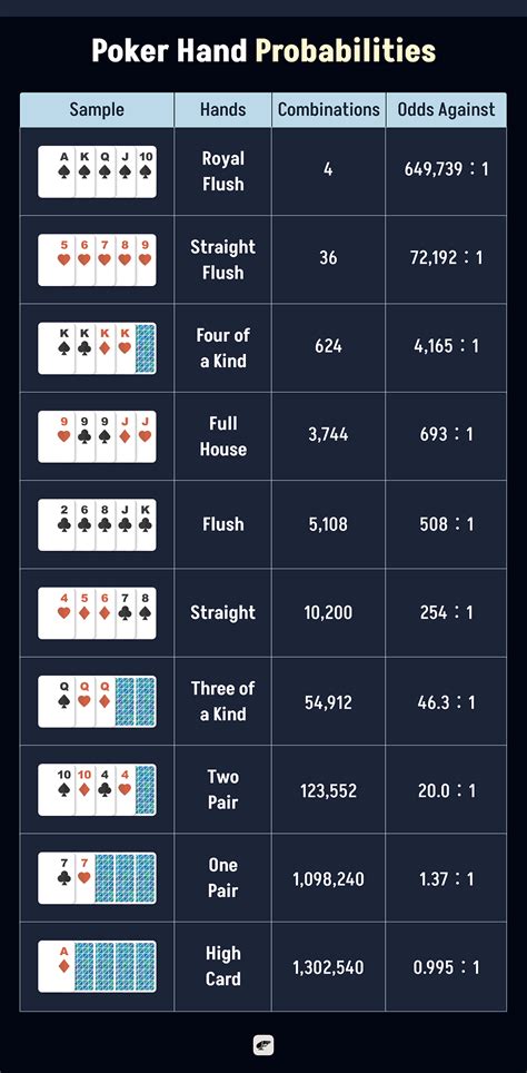 How are poker hand probabilities affecting by mixing two decks - wintechmobiles.com